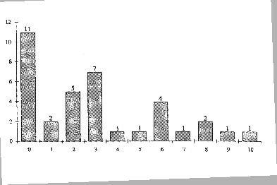 \includegraphics[%
width=0.4\paperwidth,
keepaspectratio,
angle=2]{Sel-3.eps}