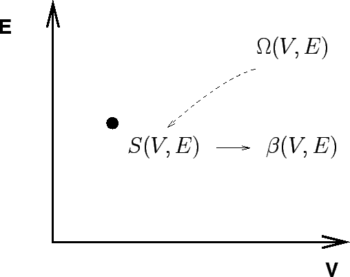 \begin{figure}\input{S_V,E.pstex_t}
\par\end{figure}