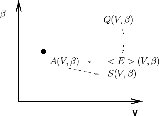 \begin{figure}\input{A_V,beta.pstex_t}
\par\end{figure}