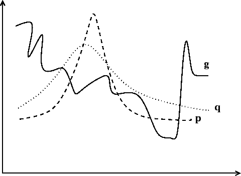\includegraphics[scale=0.6]{funzioni}