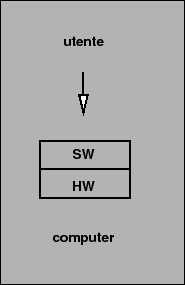 \includegraphics[scale=0.5]{livelli-1}