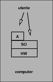 \includegraphics[scale=0.5]{livelli-2}